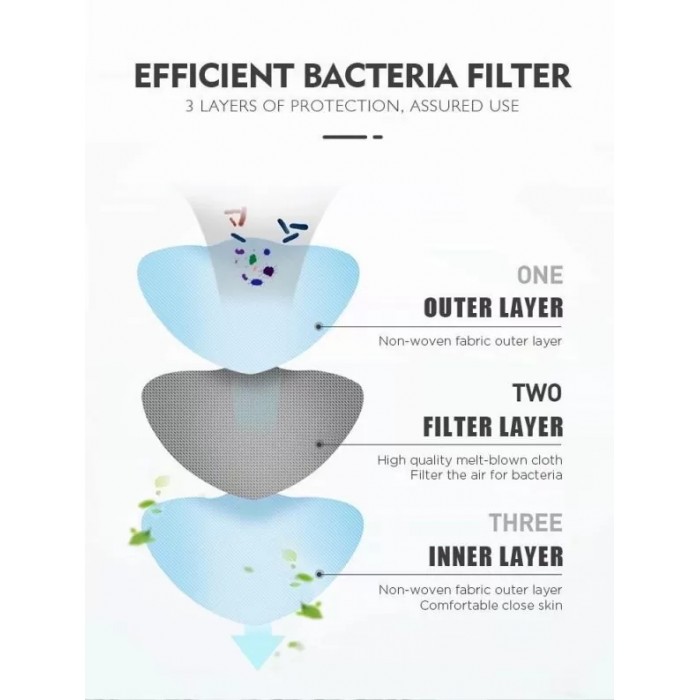 Disposable Mask, blue color, 3 layers