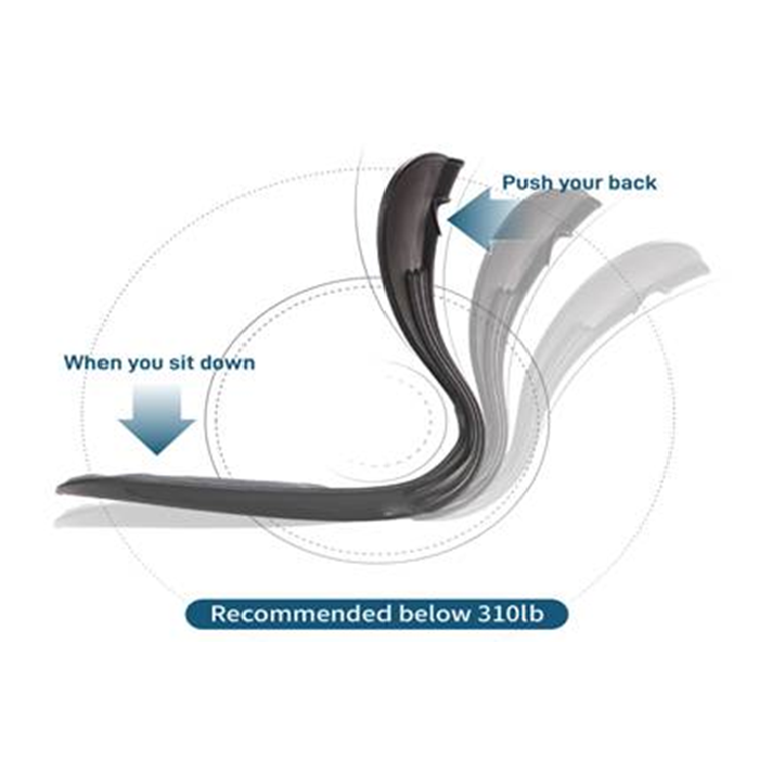 Cadeira Correctora de Postura